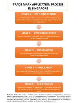 trade mark application process in singapore